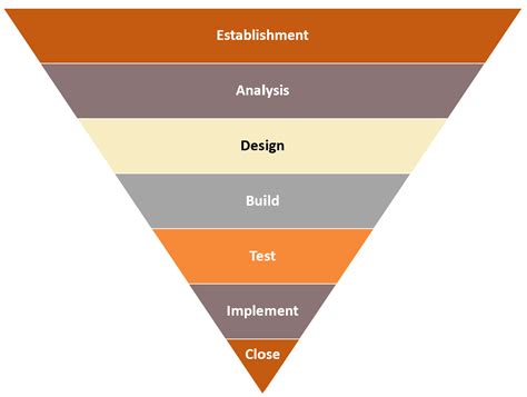 Practical Project Delivery Better Outcomes Business Improvement