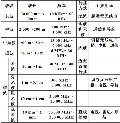 电磁波段划分 电磁继电器 电磁 大山谷图库