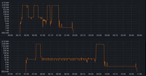 DK3ML on Twitter Stromverbrauch meiner Spülmaschine Schnellprogramm