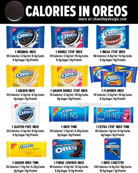 Calories In Every Type Of Oreo Cookie