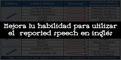 Mejora Tu Habilidad Para Utilizar El Reported Speech En Ingl S