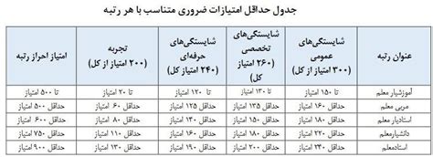 عاقبت طرح رتبه بندی معلمان به کجا خواهد رسید؟ صفر تا صد ماجرای جنجالی