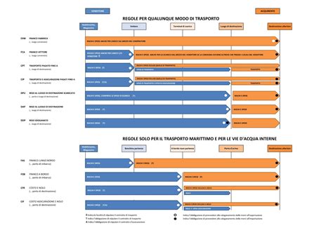 Incoterms 2023 In Italiano Image To U