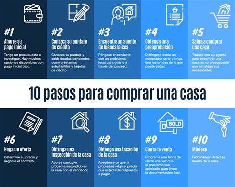 10 pasos para comprar una casa Infografía in 2020 Home buying