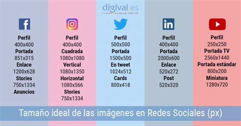 Tamaño de las imágenes en Redes Sociales Digival es