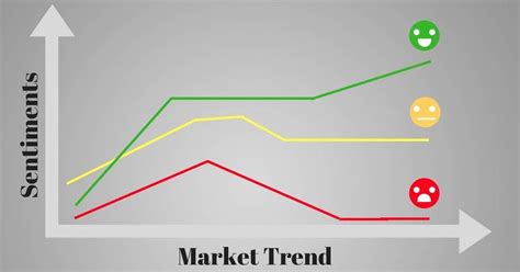 Crowdsourced Sentiment Analysis Trading Strategy Forextrading Sentiment Analysis Marketing