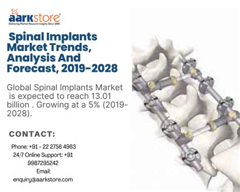 Spinal Implants Market Trends Analysis And Forecast 2019 2028 IssueWire