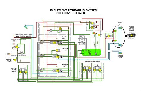 D6R Series II Track Type Tractor Hydraulic System Caterpillar