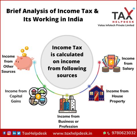 Brief Analysis Of Income Tax And It’s Working In India