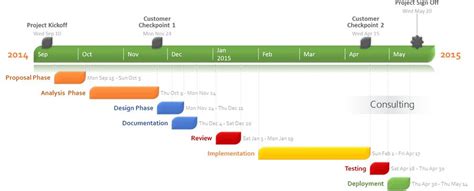 Supreme Timeline Creator Free Simple Generator