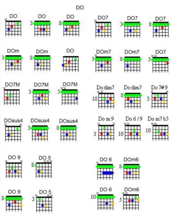 Dictionnaire des accordsguitare Français Anglais Guitare MG Records