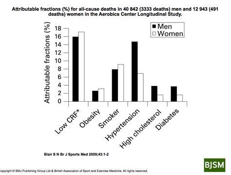 Understanding Vo2 Max Pike Fitness®