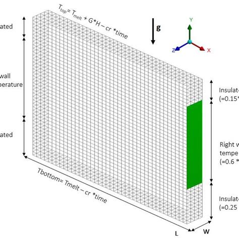 Thermal gradient will be applied on the section of length 0.6×h units ...