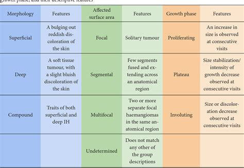 Table From Recommendations And A Guideline For Referral Of Infantile