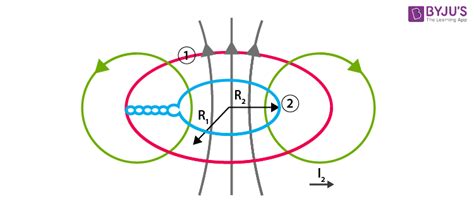 Mutual Inductance Formula Definition Solved Examples FAQs