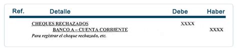 Depósitos en Cuentas Corrientes Tratamiento contable de las