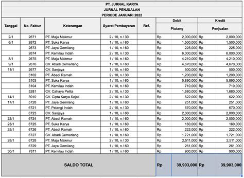 Jurnal Khusus Ini Pengertian Jenis Dan Contoh