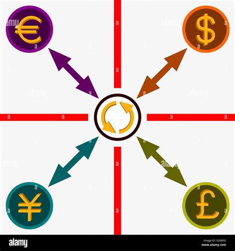 Illustration Of Currency Conversion Dollar Euro Yen And British Pound