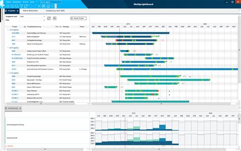 Hybrides Projektmanagement Whitepaper Zeigt Vorteile Einsatzbereiche