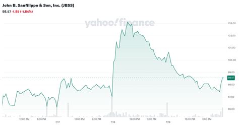 john  sanfilippo son  jbss stock price news quote