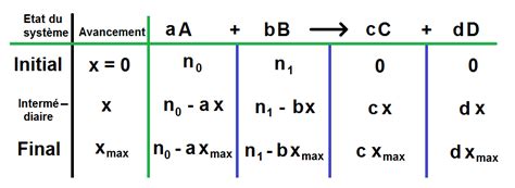 Ntroduire Imagen Proportion Stoechiom Trique Formule Fr