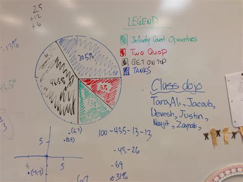 Circle Graph Sample