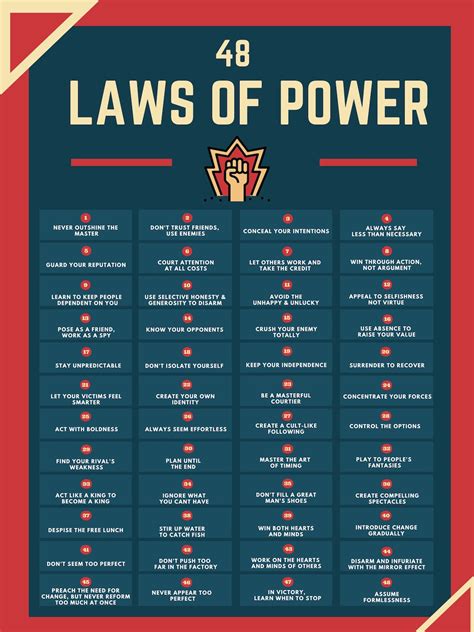 48 Laws of Power Poster-white Fist - Etsy