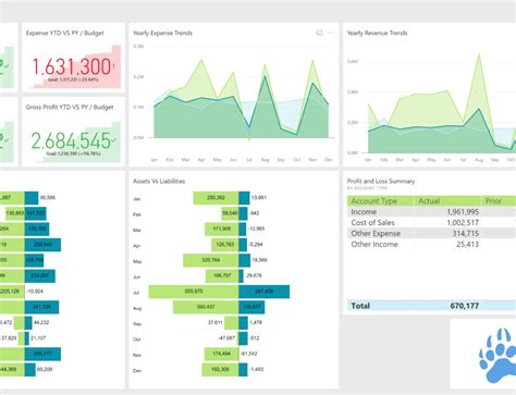 Power Bi Dashboard Financial Analysis