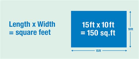 How To Calculate Square Footage Step By Step