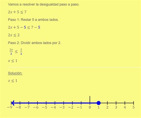 fenómeno Creyente Contribuir calculadora grafica de inecuaciones