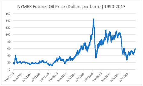 Energies Free Full Text Price And Volatility Spillovers Between The Us Crude Oil And Natural