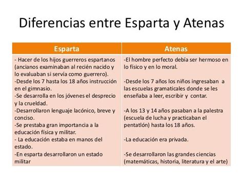 Descubre Las Principales DIFERENCIAS Entre Esparta Y Atenas RESUMEN