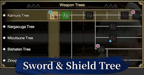 Sunbreak Sword And Shield SNS Weapon Tree List Monster Hunter