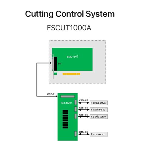 Fscut4000 Laser Cutting Control System Cutting Plate Automatic