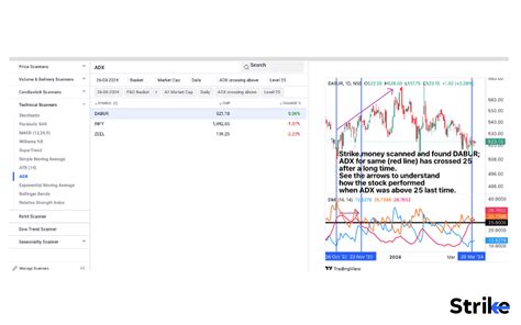 Average Directional Index Adx Definition How It Works Importance