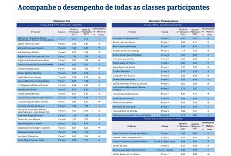 Jornal Sudoeste Do Estado Professores E Alunos Que Tiveram Bom