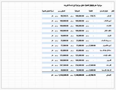 نموذج تقرير مالي جاهز Excel