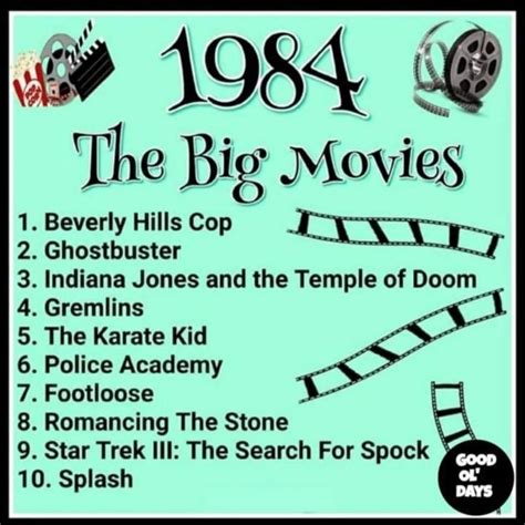 Pin On Remembering The 80s Good Movies To Watch Childhood