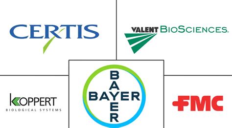 Microbial Pesticides Market - Size & Share