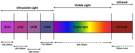 Atmosphere Free Full Text Use Of Eco Friendly Uv C Leds For Indoor