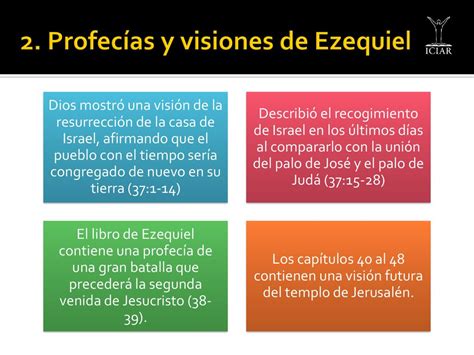 Ezequiel Libro De Ezequiel Ppt Descargar