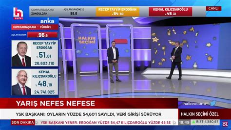 Seçim 2023 on Twitter Halk TV yorumcusu Oy oranlarının kimseyi