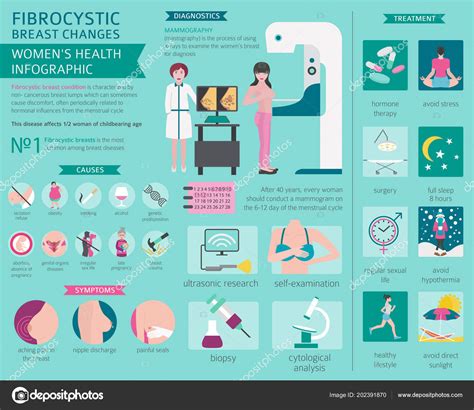 Fibrocystic Breast Changes Disease Medical Infographic Diagnostics