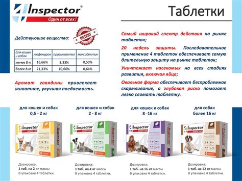 Inspector – комплексные препараты от внешних и внутренних паразитов ...