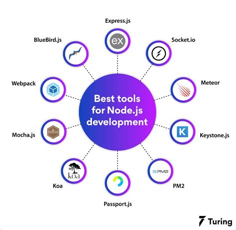 The Best Node Js Developer Tools To Increase Productivity