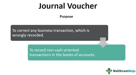 Journal Voucher Meaning Examples Format And Uses