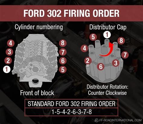 Firing Order For A 302 Ford Engine