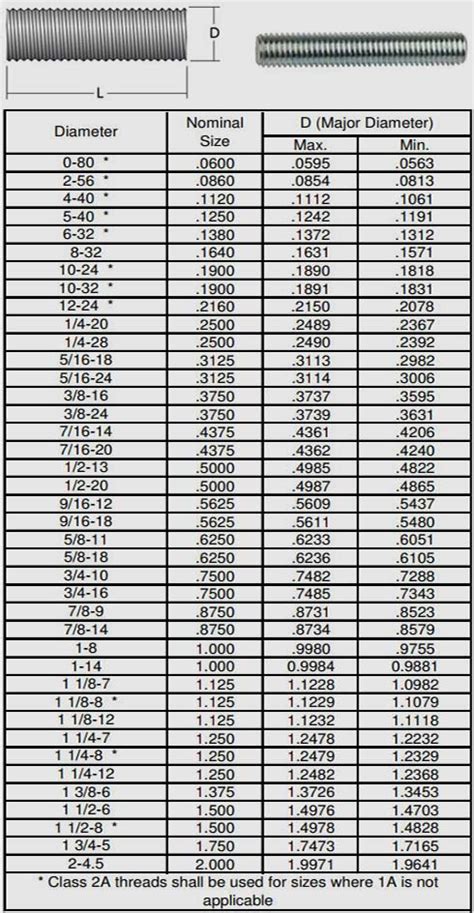 Threaded Rod Tensile Strength Chart