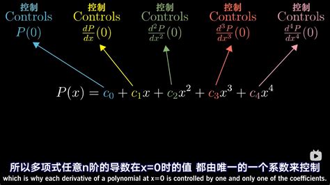 微积分的本质·泰勒级数 知乎