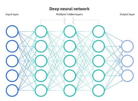 What Is Neural Machine Translation Translate Plus